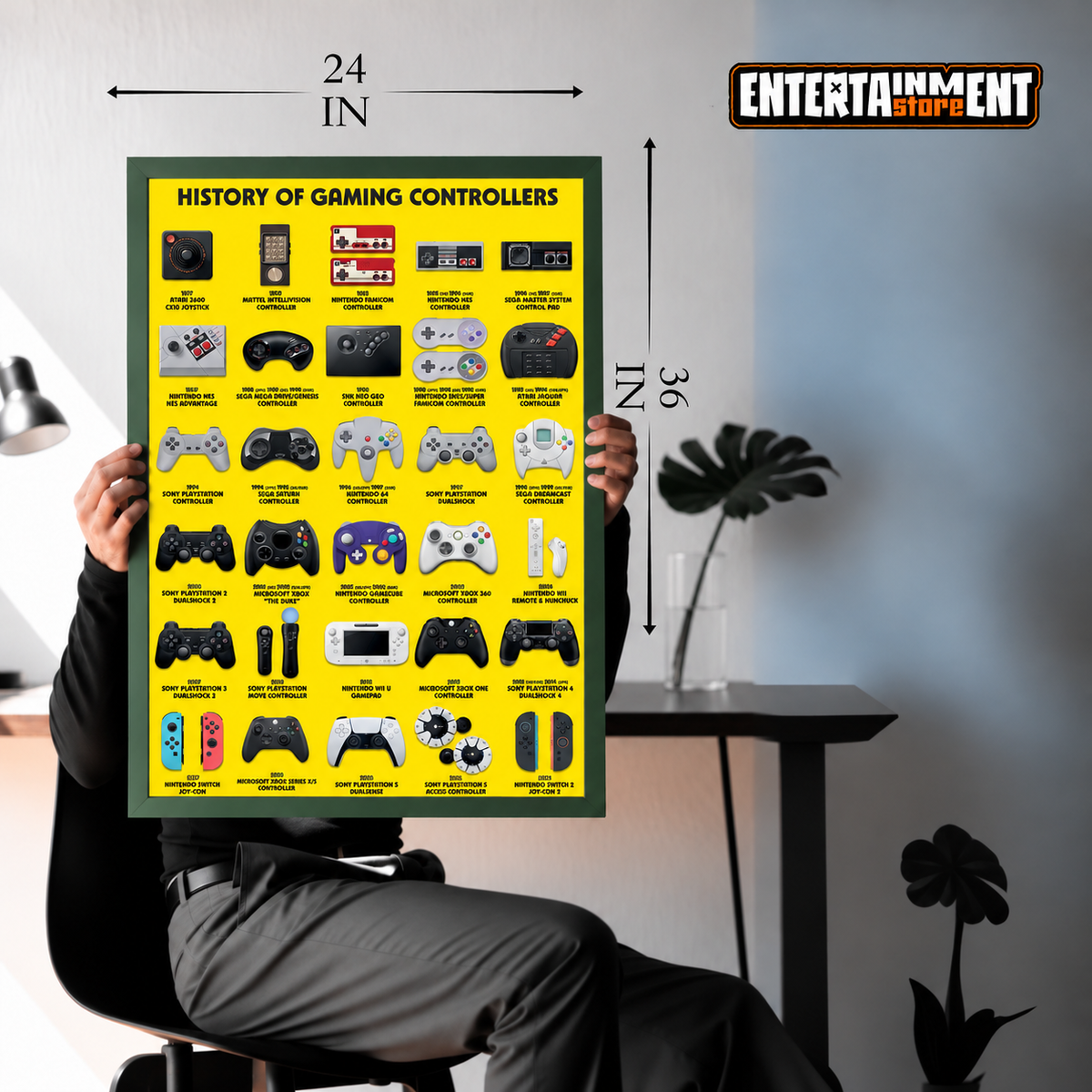 HISTORY OF GAMING CONTROLLERS MAXI POSTER