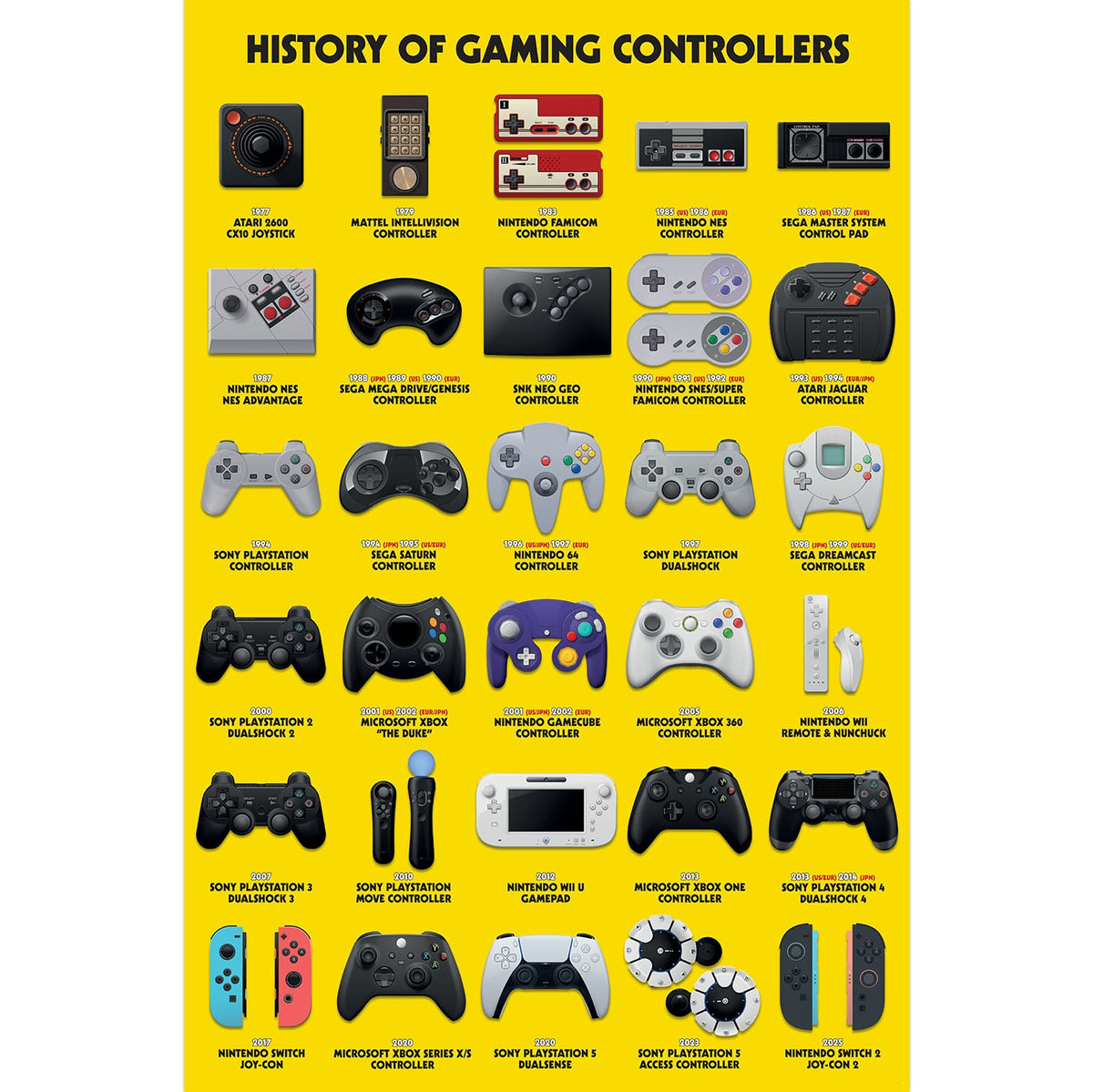 HISTORY OF GAMING CONTROLLERS MAXI POSTER